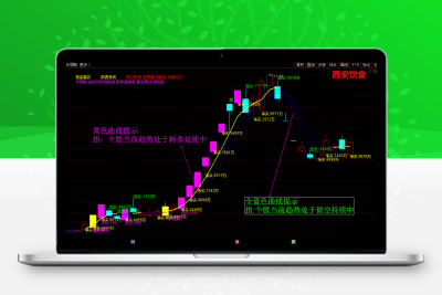 通达信金钻《九封至尊》全套指标，无需DLL：不加密原码分享！