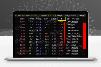 通达信VIP《海鱼之木》早盘竞价排序指标，永久版源码分享！