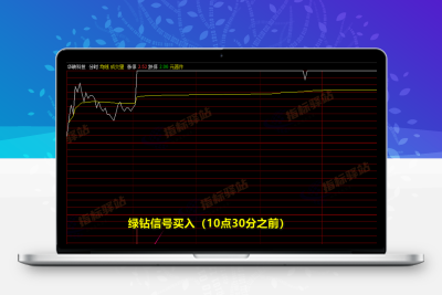 通达信《七彩分时》副图指标，分时操盘利器！
