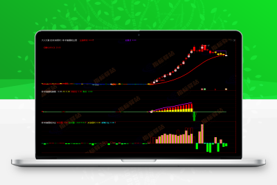 通达信《AI财富量能资金》套装指标、最牛操盘指标、源码分享！