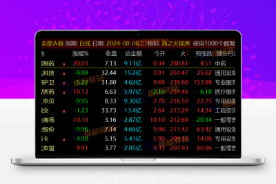 原价万元的竞价指标《海鱼之火》源码分享，永久版全天信号不变！