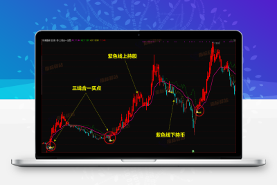 通达信《三线合一》主图和选股，判断主力趋势！