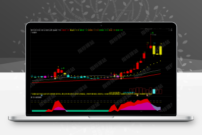通达信《龙头猎手》优化信号、适合牛市行情做主升浪！