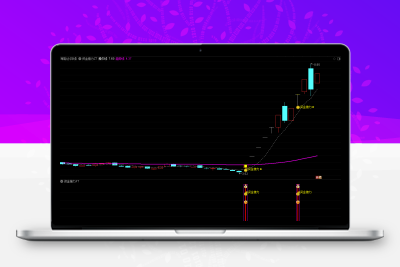通达信【资金接力】检测确认无未来函数，可用来监控和抓大牛，特此推荐！