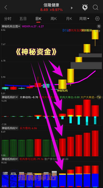  到期时间：