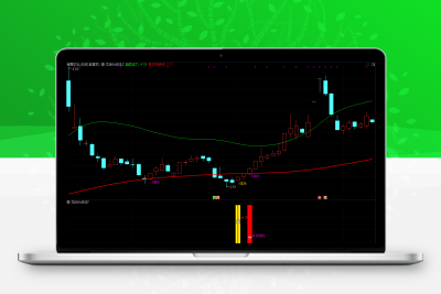 通达信《龙回头战法》套装指标，手机电脑通用，源码分享！