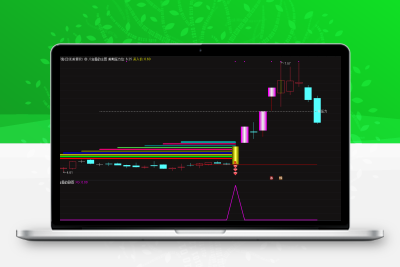 通达信《八宝叠云峰》套装指标、当下最佳策略，妖股也经常抓！