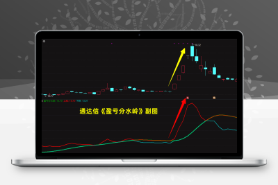 通达信《盈亏分水岭》副图指标，跟随主力发展趋势，操盘必备！