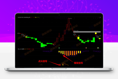 通达信【主力点火】副图/选股指标 ，源码分享！