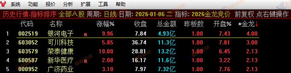 通达信《金龙竞价排序》2026新版,永久使用,源码分享
