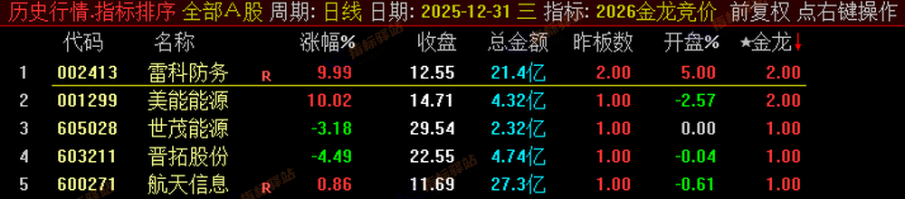 通达信《金龙竞价排序》2026新版,永久使用,源码分享