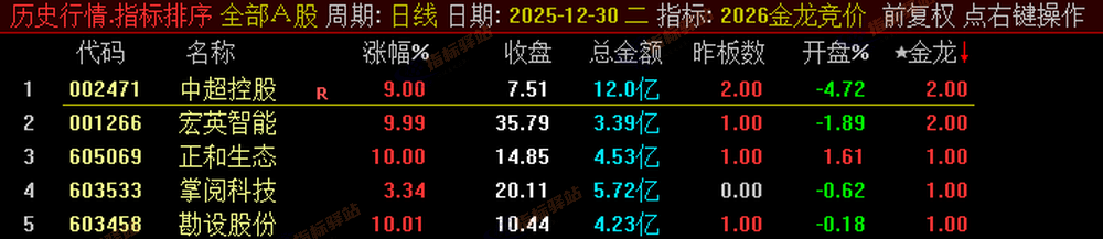 通达信《金龙竞价排序》2026新版,永久使用,源码分享