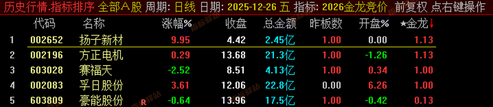 通达信《金龙竞价排序》2026新版,永久使用,源码分享